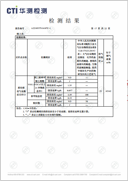 必赢亚洲废气VOCs、非甲烷总烃、颗粒物检测汇报-2022-17