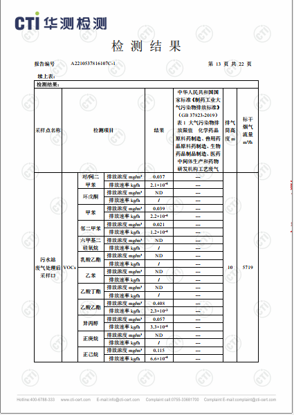 必赢亚洲废气VOCs、非甲烷总烃、颗粒物检测汇报-2022-13