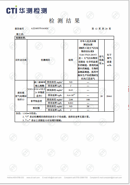 必赢亚洲工业废气（无组织）、工业废气、油烟废气检测汇报-2022-12