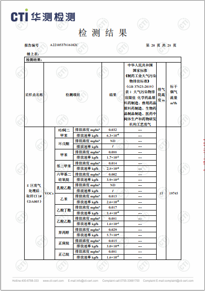 必赢亚洲工业废气（无组织）、工业废气、油烟废气检测汇报-2022-20