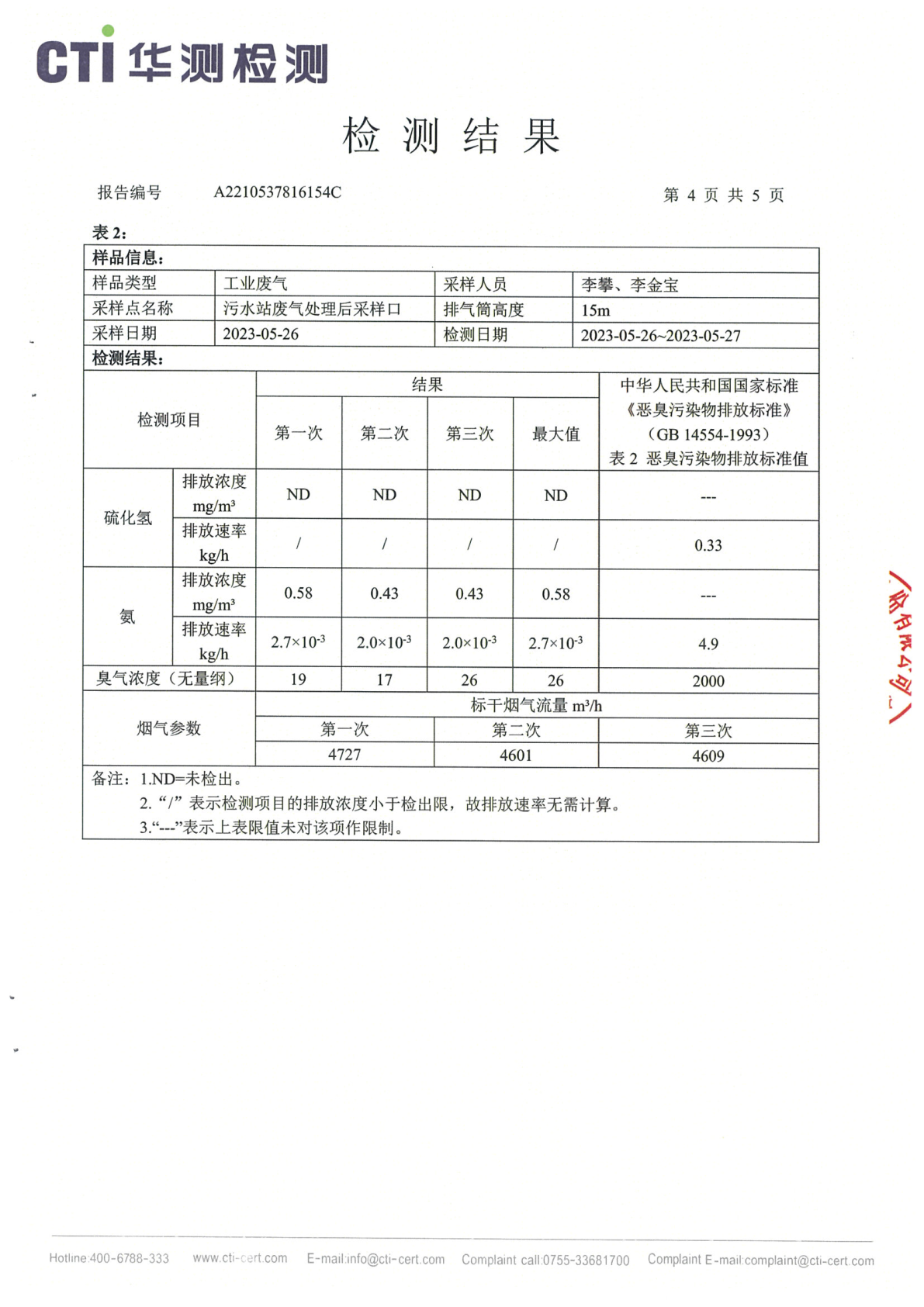 2023年2季度废气检测汇报_Page4