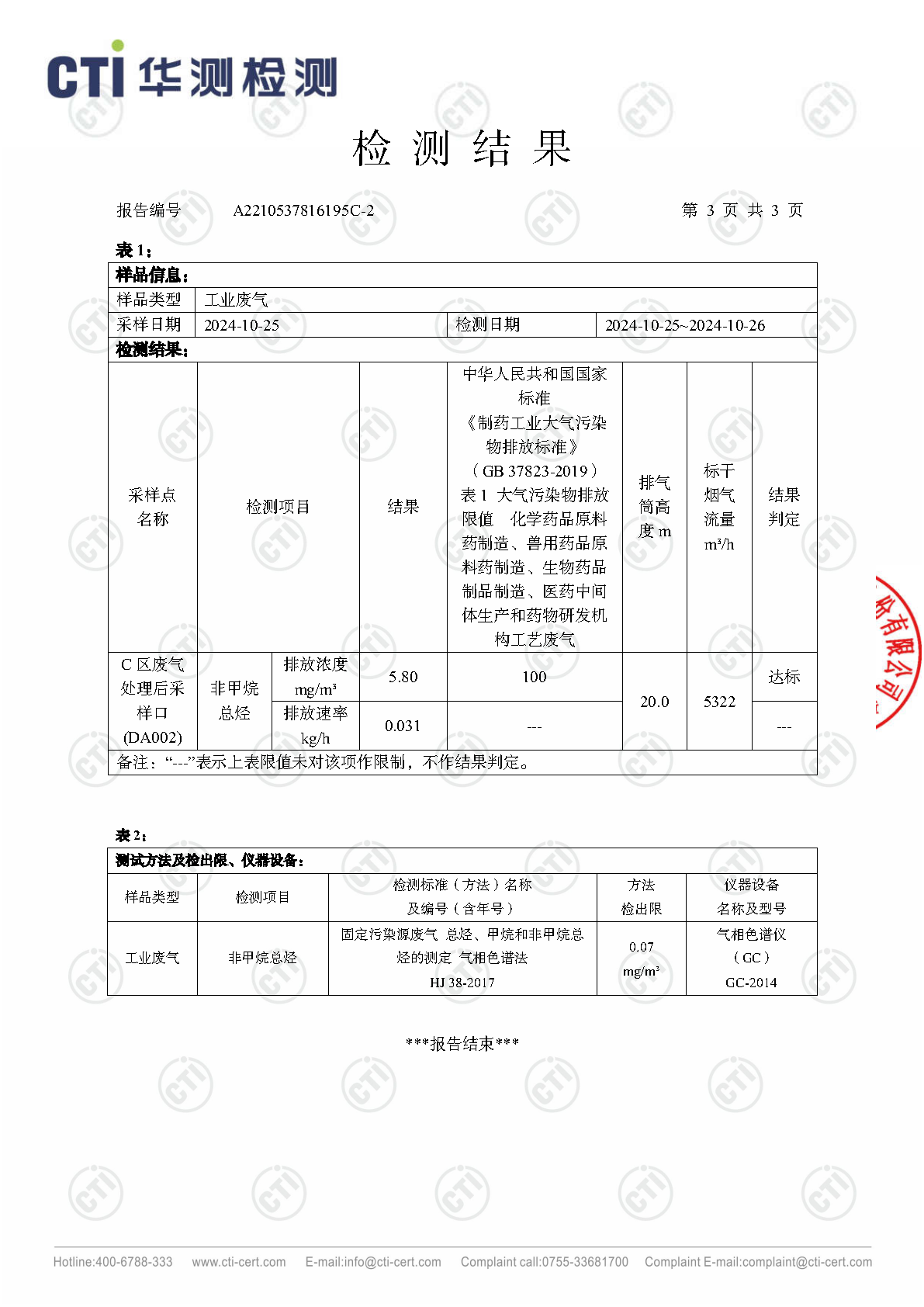 2024年必赢亚洲废气废水检测汇报_Page22