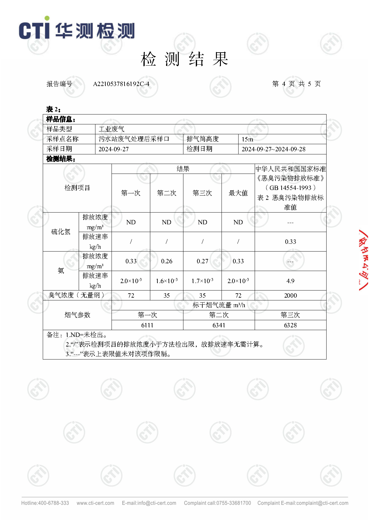 2024年必赢亚洲废气废水检测汇报_Page33