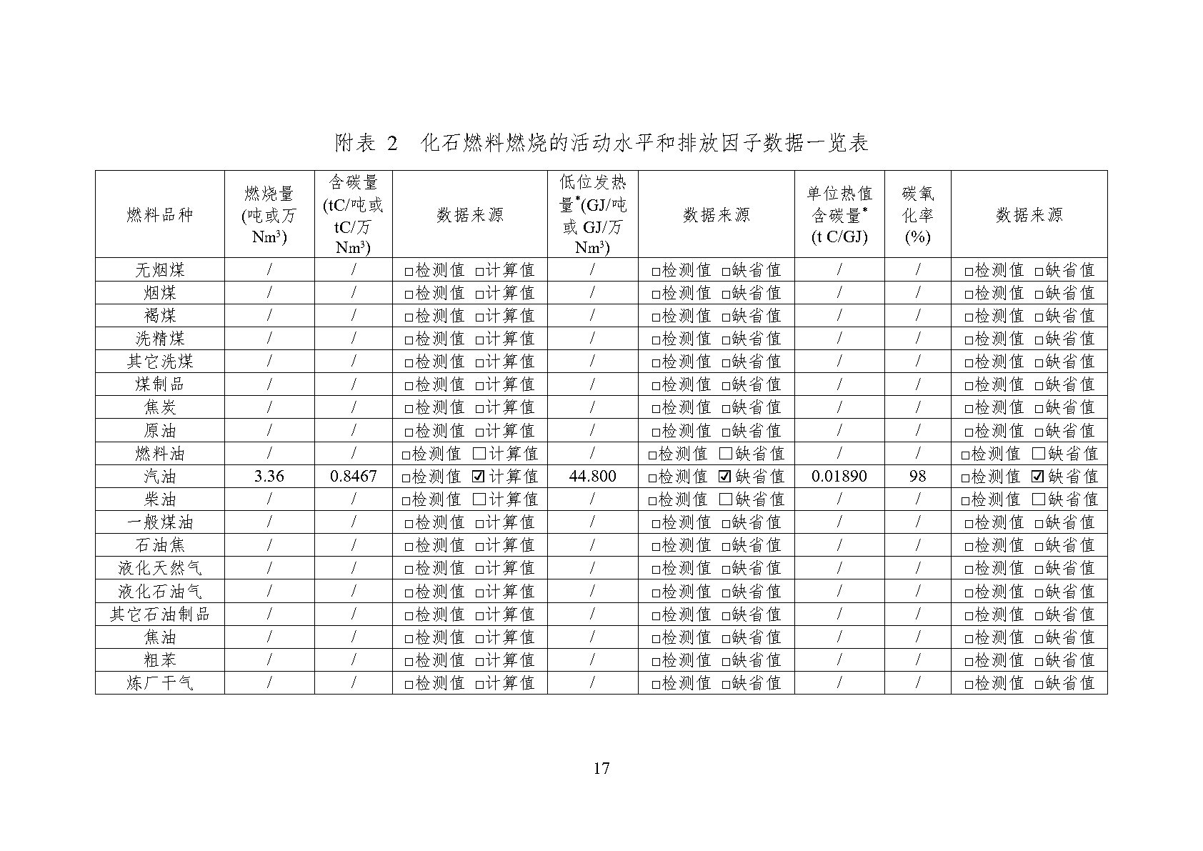 澳诺2023年温室气体排放汇报_Page21