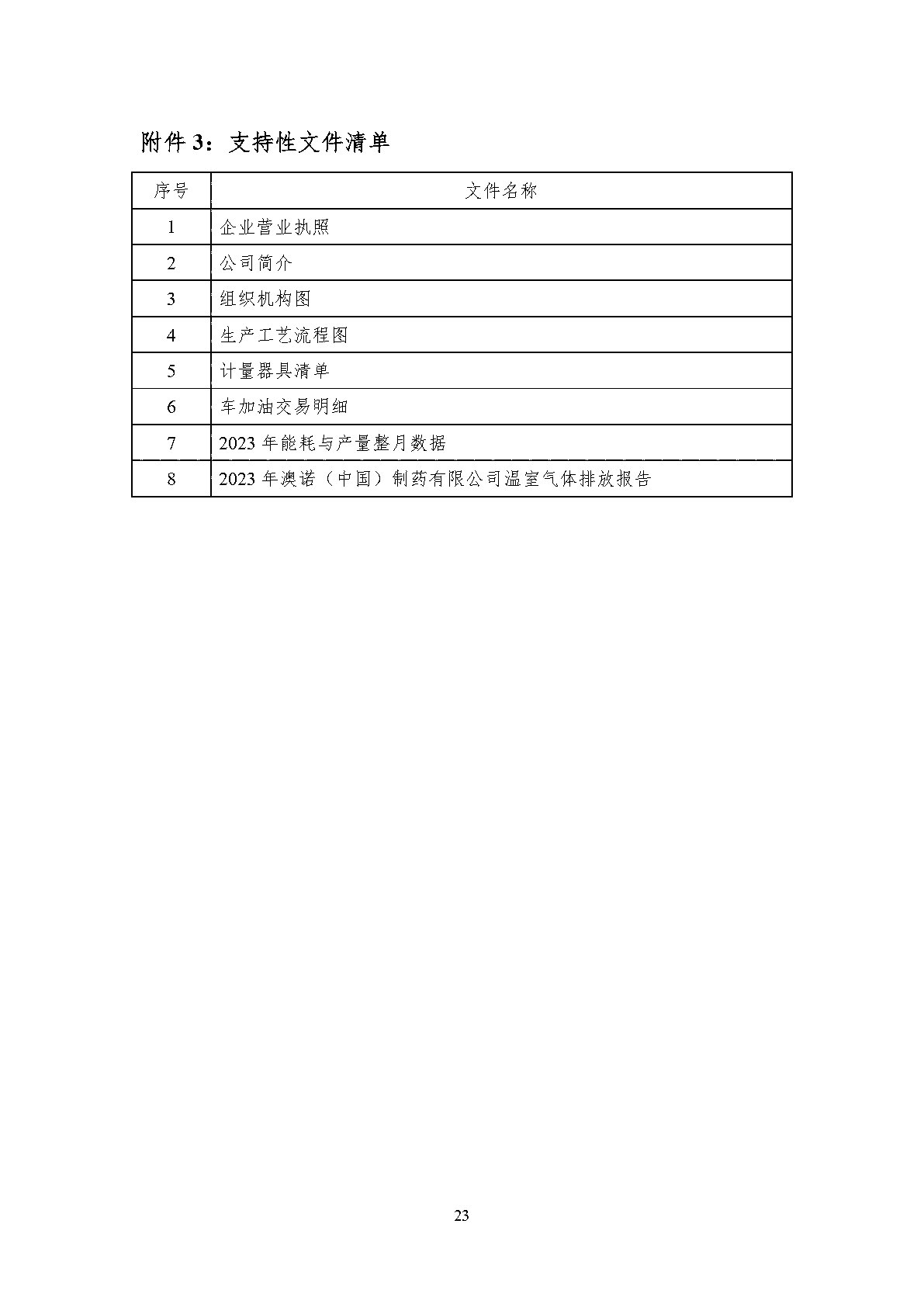 澳诺2023年度温室气体排放核查汇报_Page29