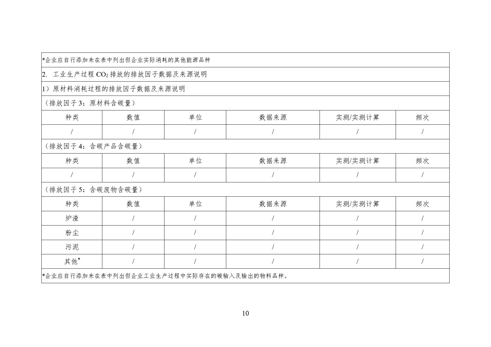 澳诺2023年温室气体排放汇报_Page14