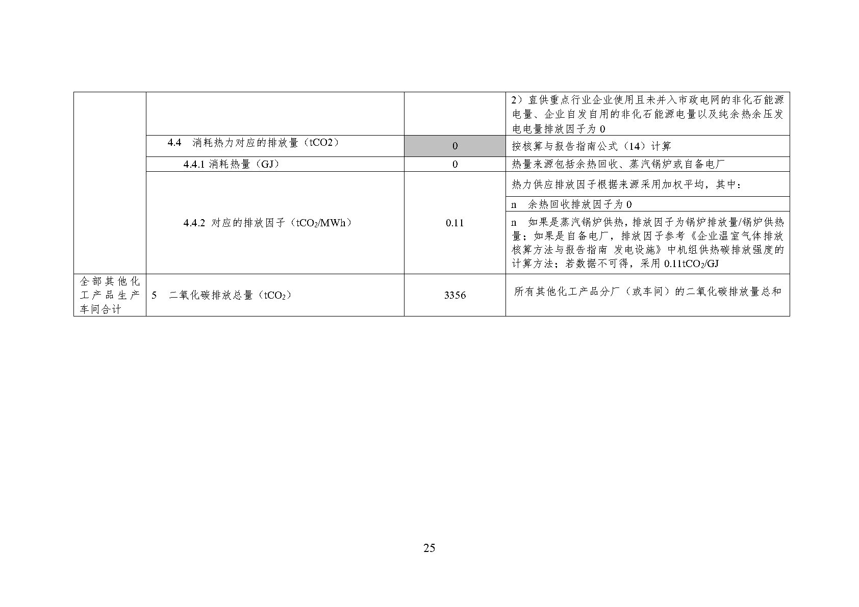 澳诺2023年温室气体排放汇报_Page29