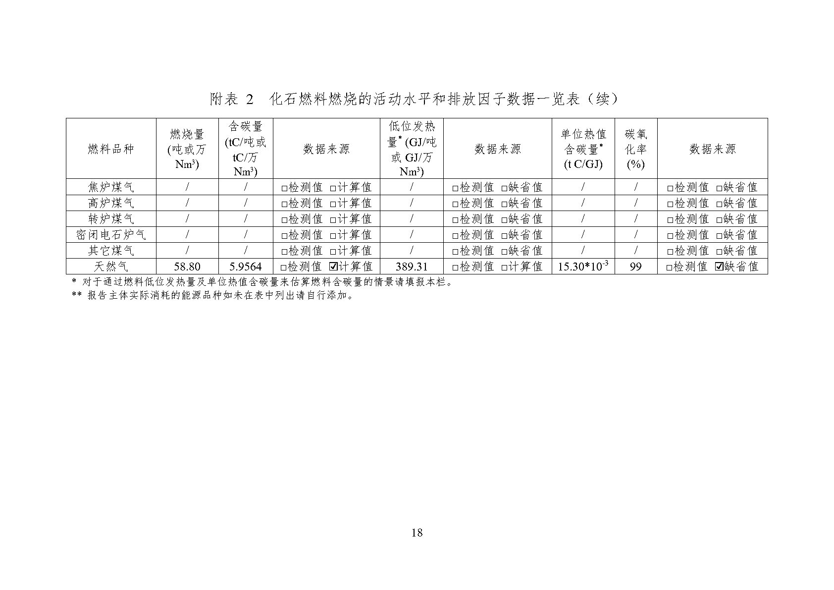 澳诺2023年温室气体排放汇报_Page22