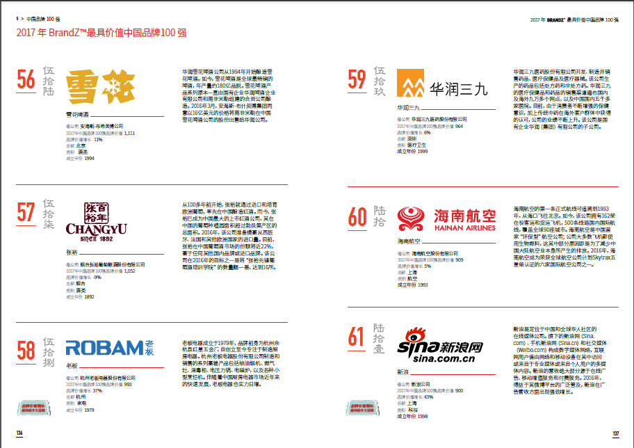 必赢亚洲·bwin(中国区)唯一官方网站